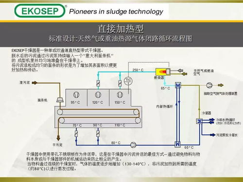 污泥干化处理技术及产品介绍 污泥高温热泵带式干化工艺